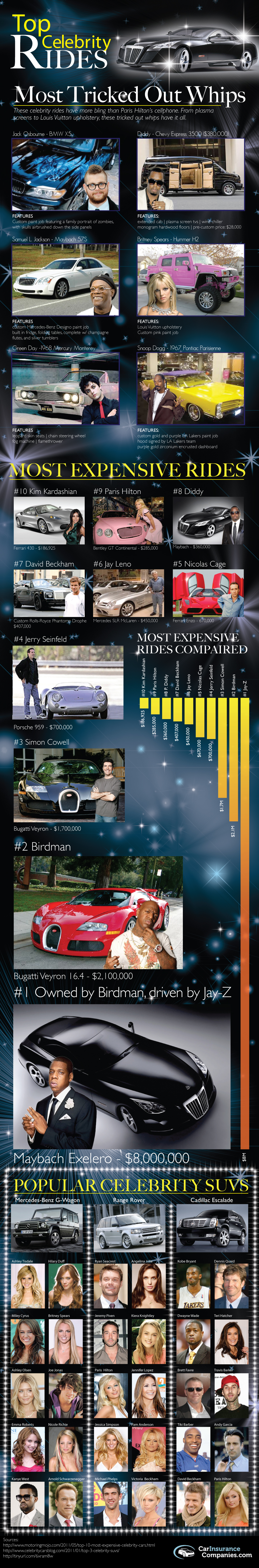 Celebrities Cars